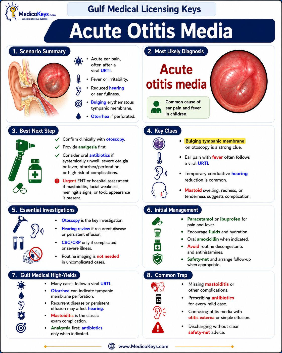 Gulf Medical Licensing Exams high-yield visual and color-coded free sample page 10