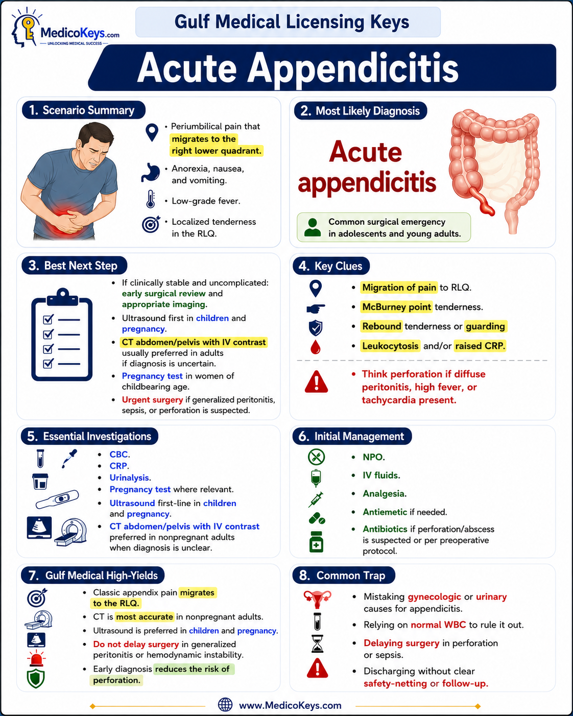 Gulf Medical Licensing Exams high-yield visual and color-coded free sample page 1