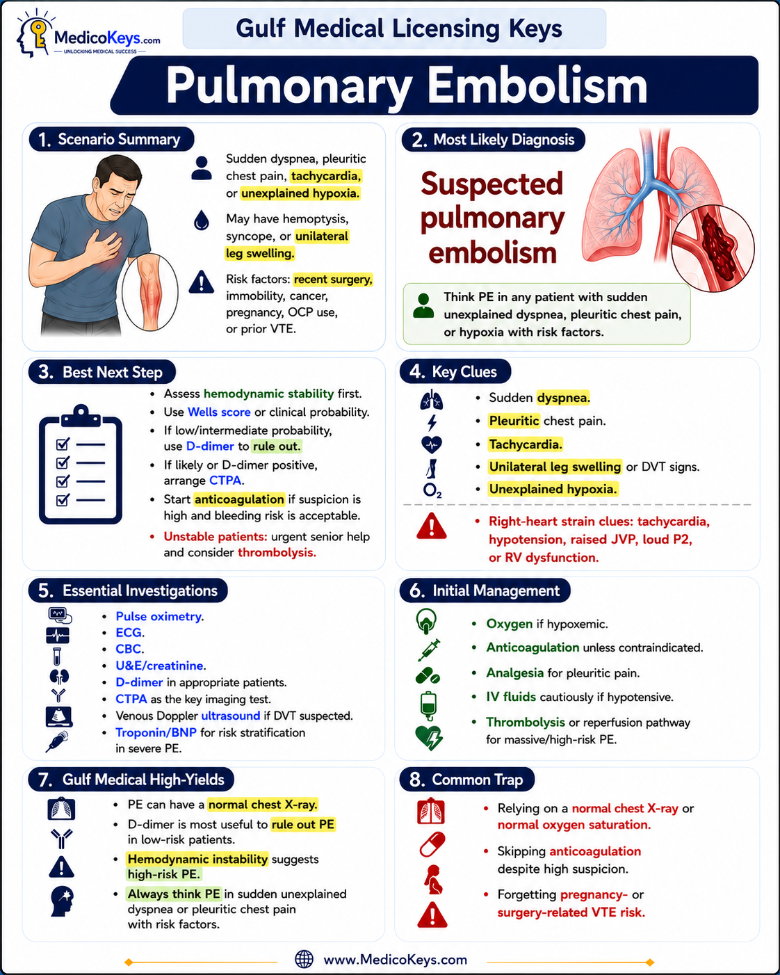 Gulf Medical Licensing Exams high-yield visual and color-coded free sample page 3