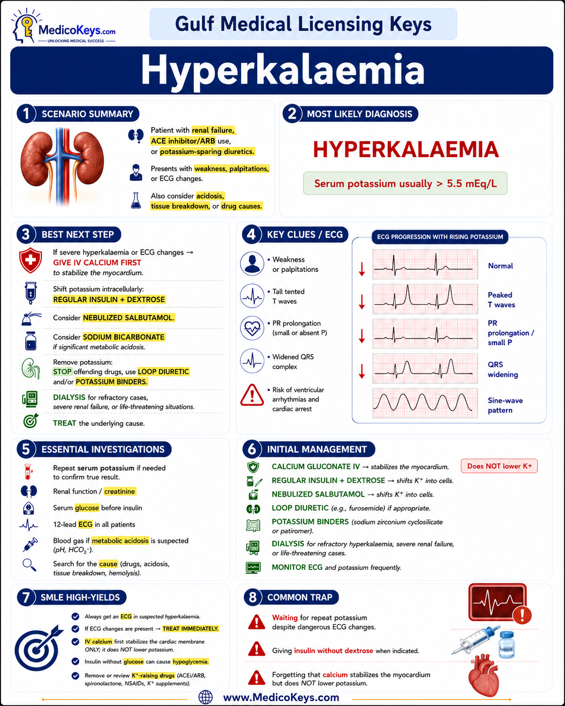 Gulf Medical Licensing Exams high-yield visual and color-coded free sample page 6