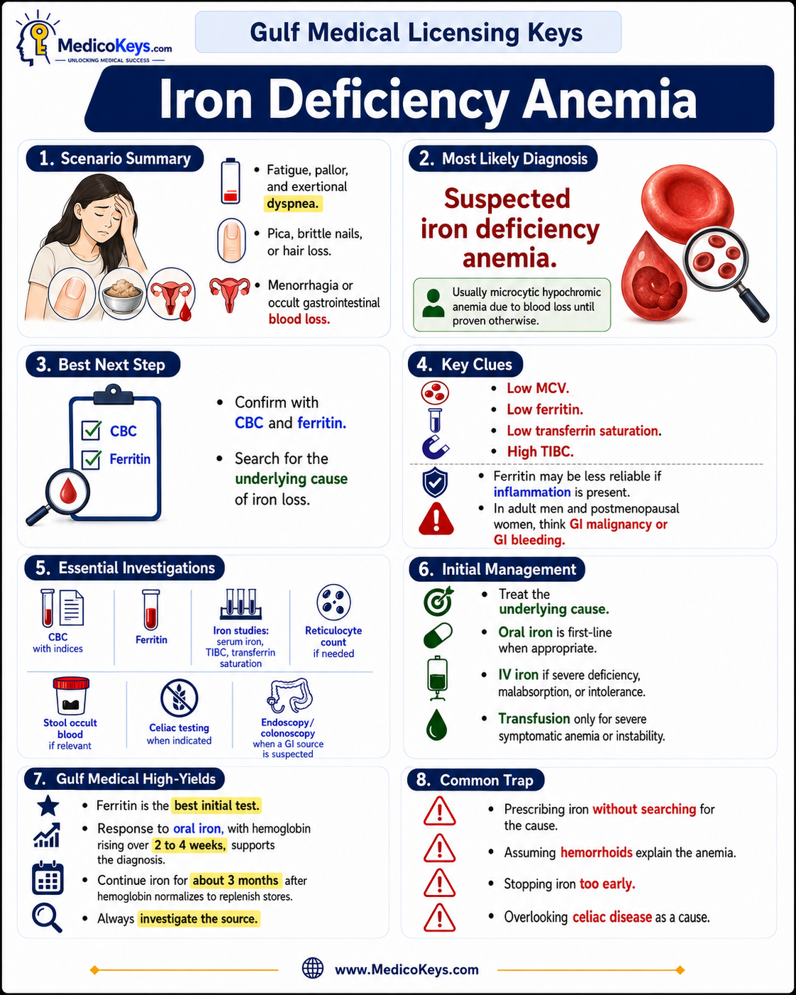Gulf Medical Licensing Exams high-yield visual and color-coded free sample page 7