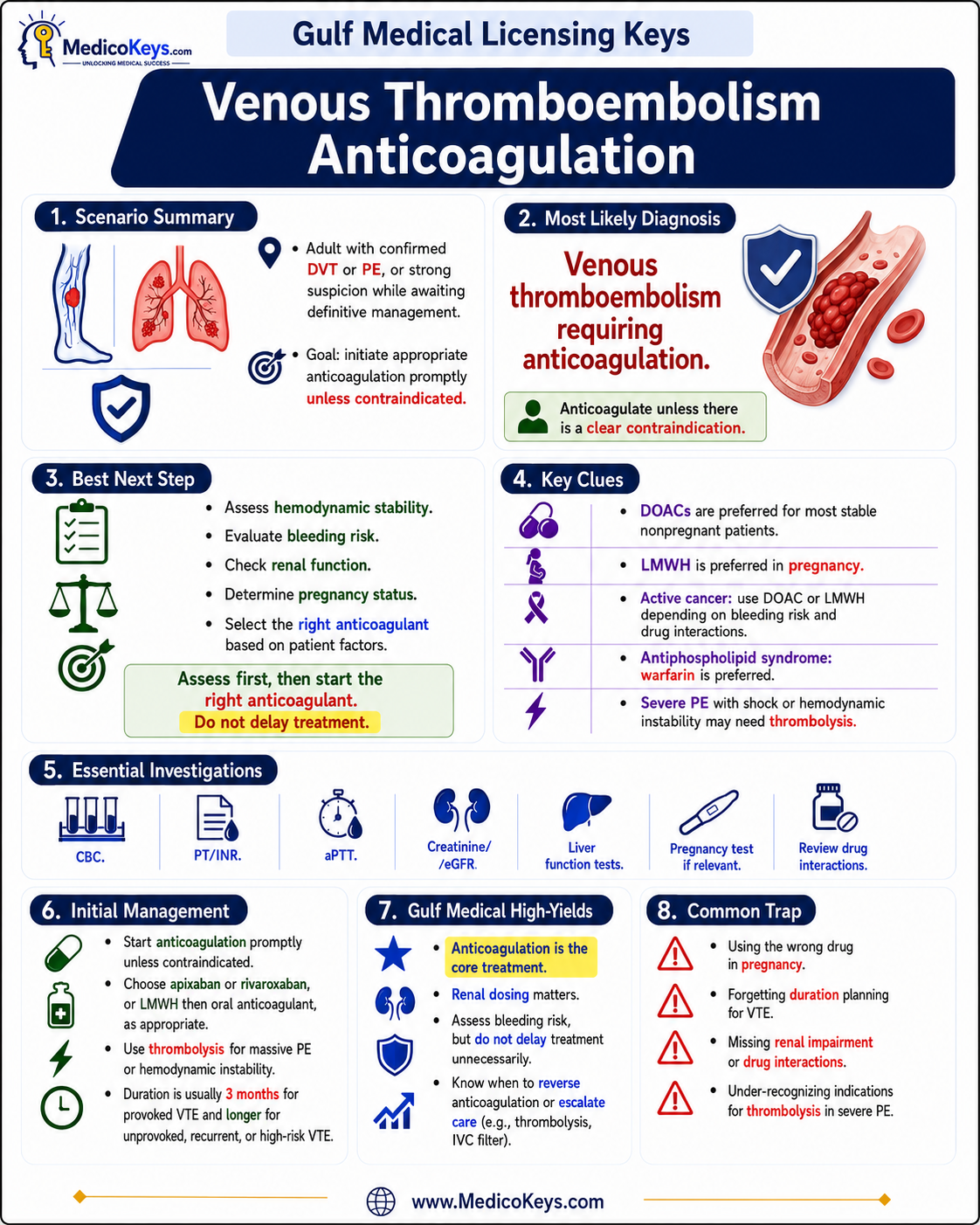 Gulf Medical Licensing Exams high-yield visual and color-coded free sample page 8