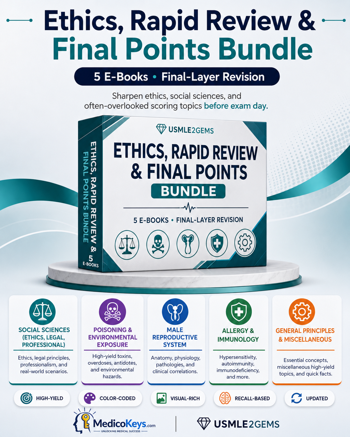 USMLE Step 2 CK Ethics, Rapid Review and Final Points Bundle by USMLE2Gems with 5 visual, color-coded and high-yield PDF eBooks