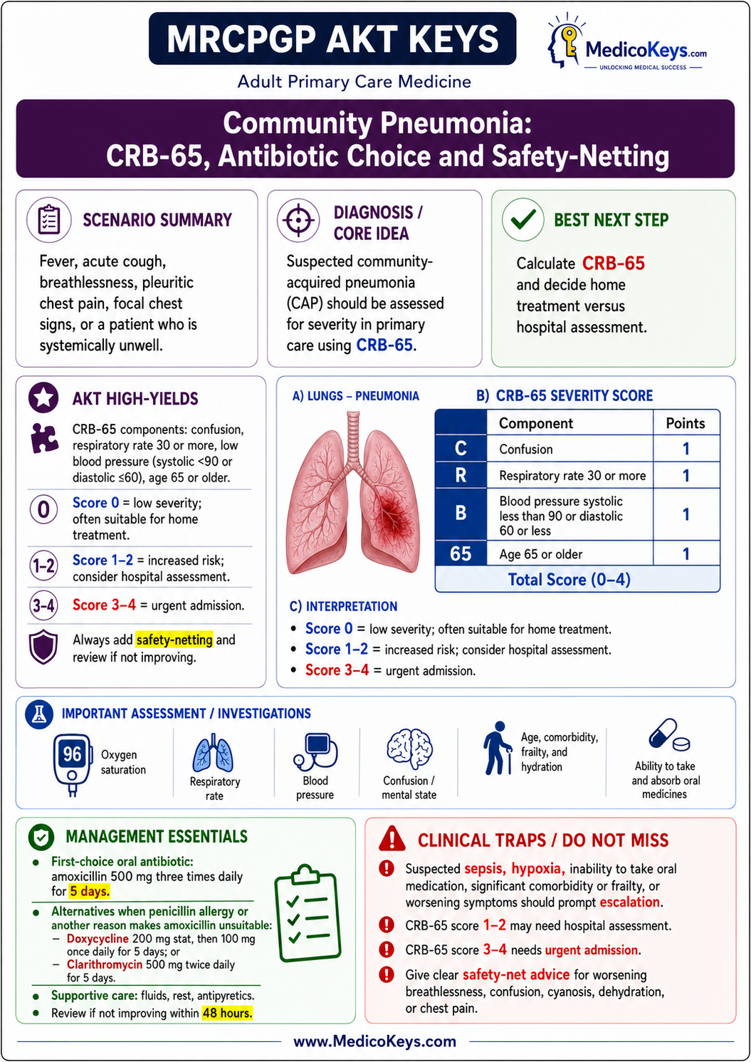 MRCGP AKT premium visual and colour-coded free sample page