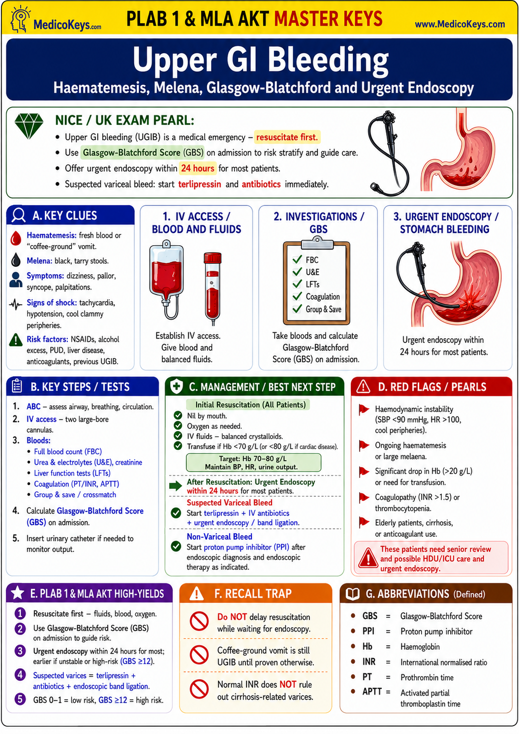 PLAB 1 and MLA AKT premium high-yield color-coded free sample page