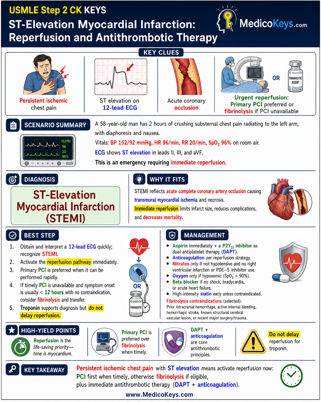 USMLE Step 2 CK free sample 11 showing premium visual color-coded clinical revision from MedicoKeys