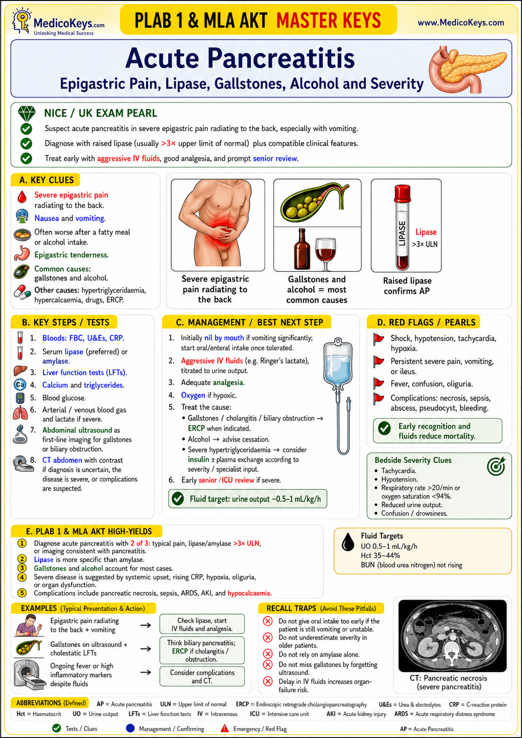 PLAB 1 and MLA AKT premium high-yield color-coded free sample page