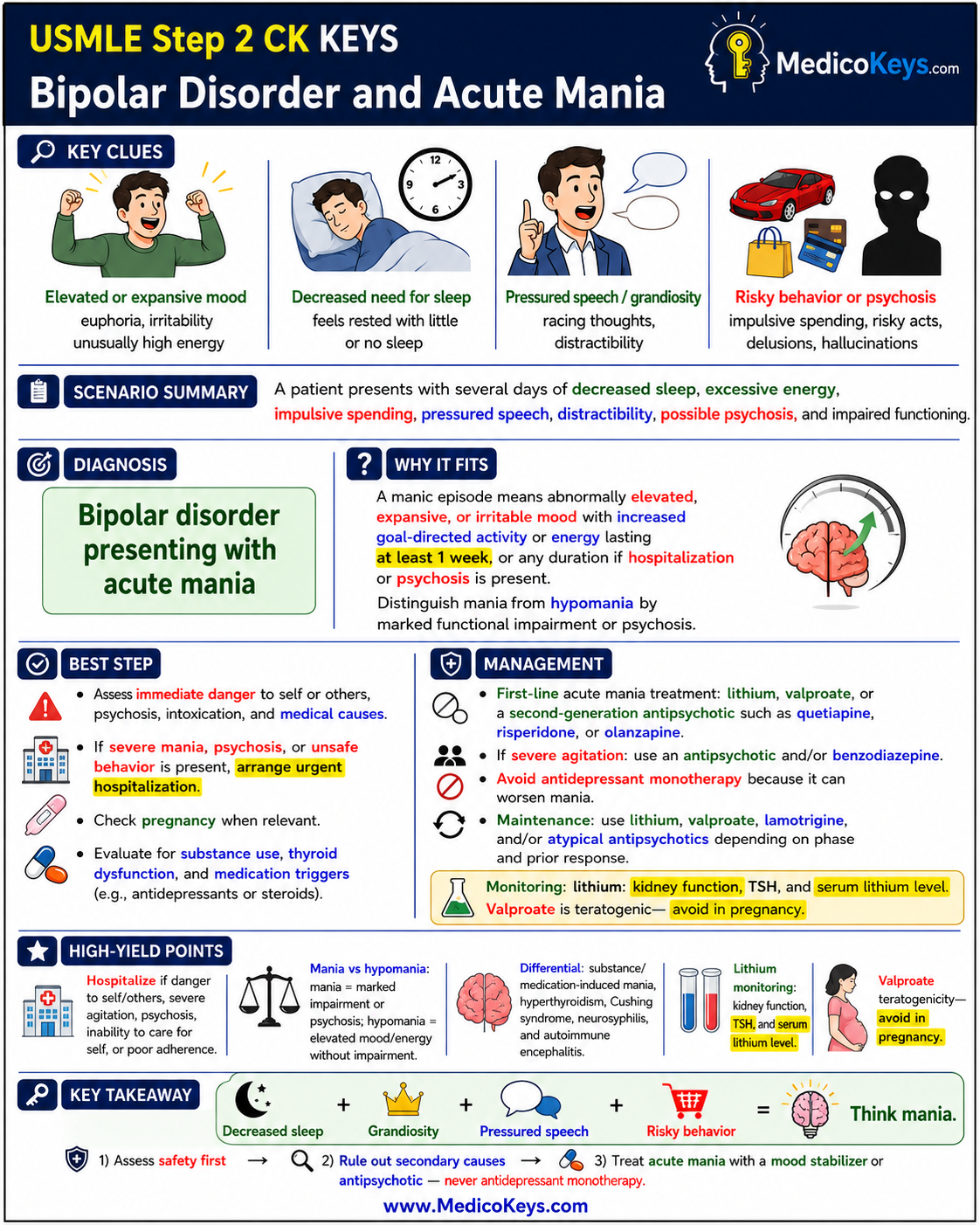 USMLE Step 2 CK free sample 16 showing premium visual color-coded clinical revision from MedicoKeys