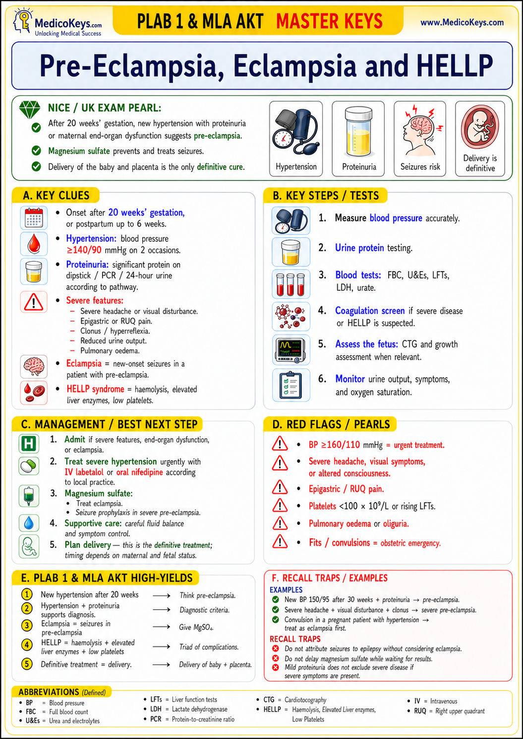 PLAB 1 and MLA AKT premium high-yield color-coded free sample page
