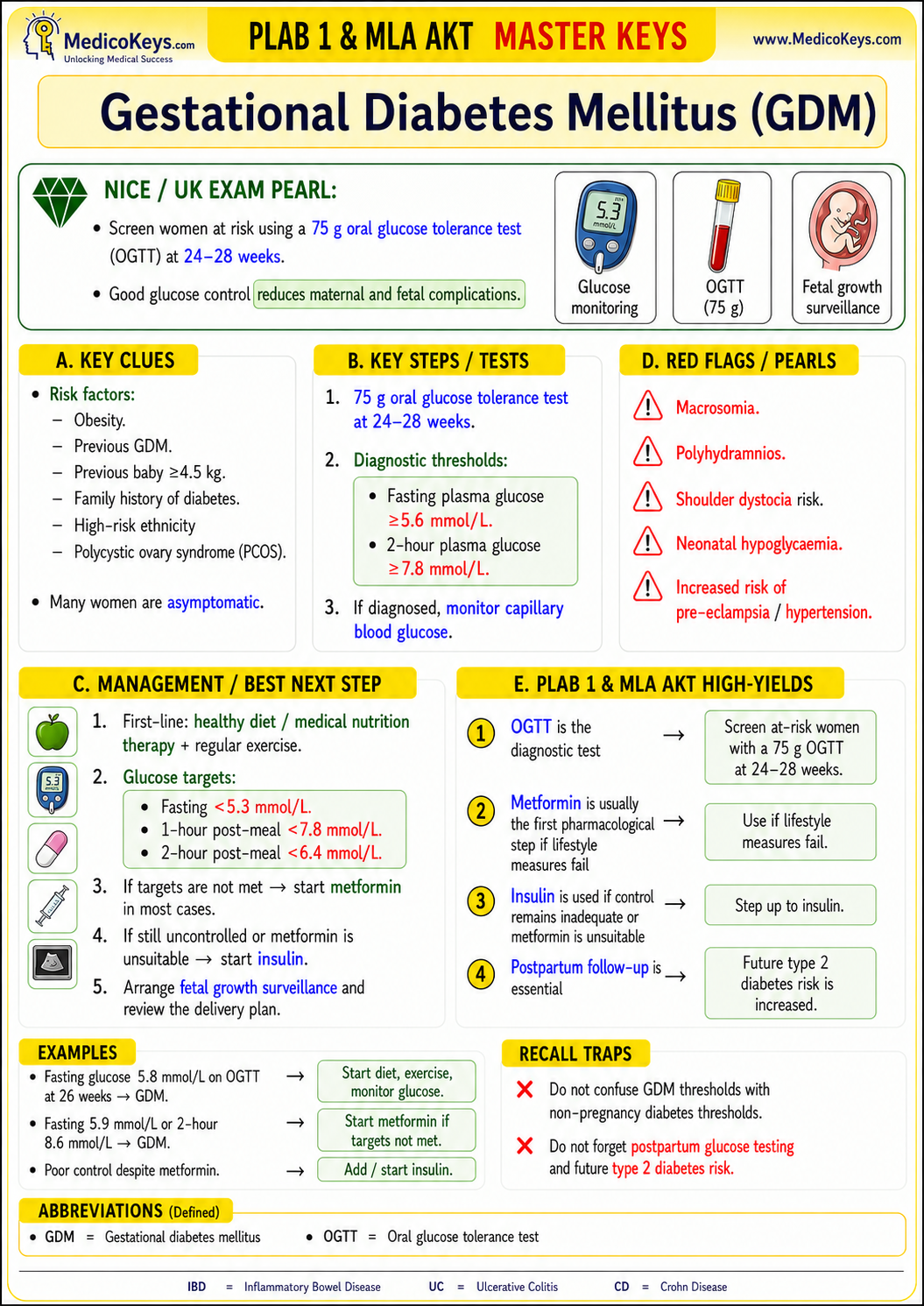 PLAB 1 and MLA AKT premium high-yield color-coded free sample page