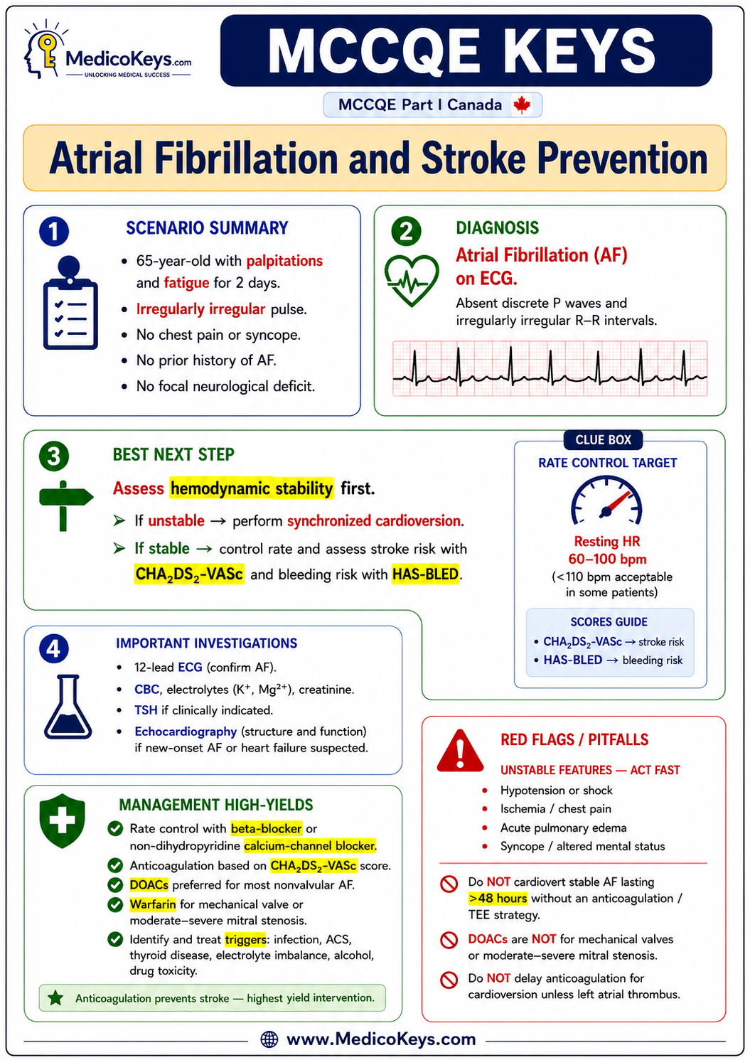 MCCQE Part I free sample 1 showing premium color-coded MedicoKeys revision content