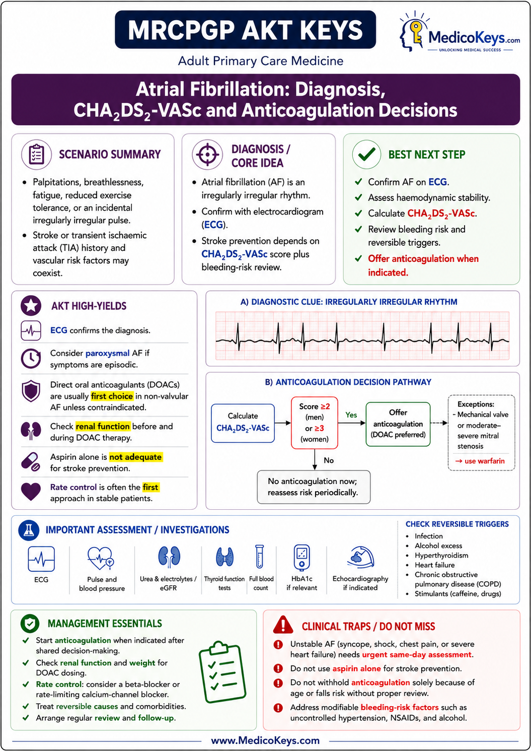 MRCGP AKT premium visual and colour-coded free sample page