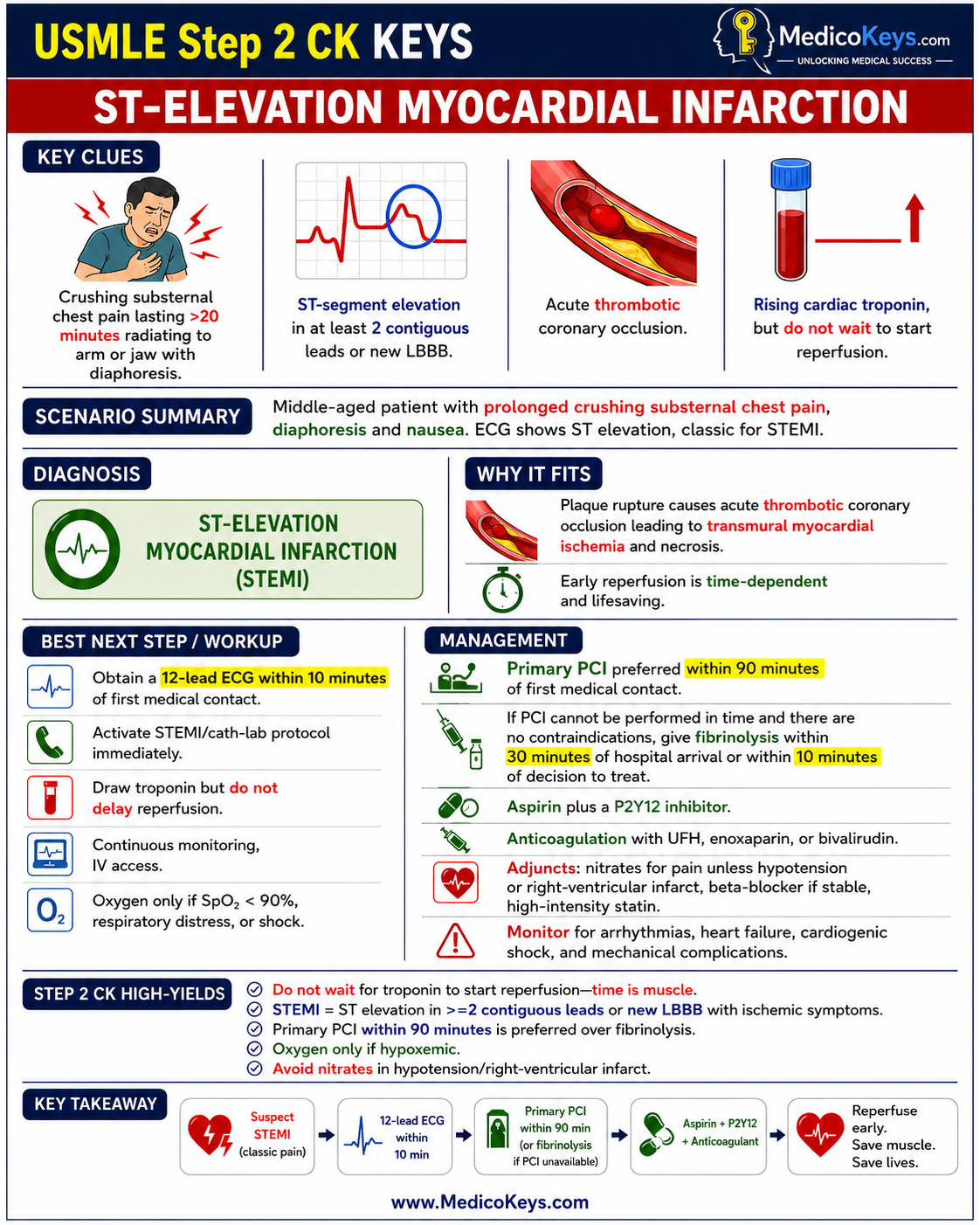 USMLE Step 2 CK premium updated high-yield visual color-coded free sample page