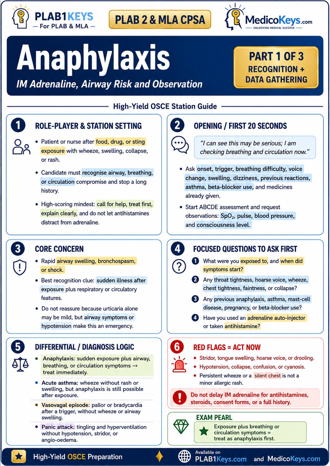 PLAB 2 and MLA CPSA high-yield colour-coded free sample page 1