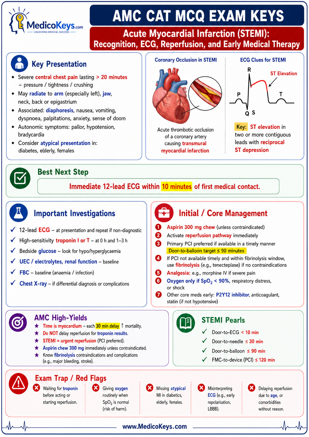 AMC CAT MCQ free sample 2 showing updated high-yield visual and color-coded exam-focused revision from MedicoKeys