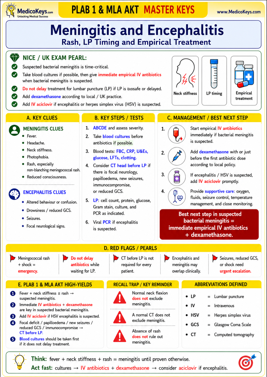 PLAB 1 and MLA AKT premium high-yield color-coded free sample page