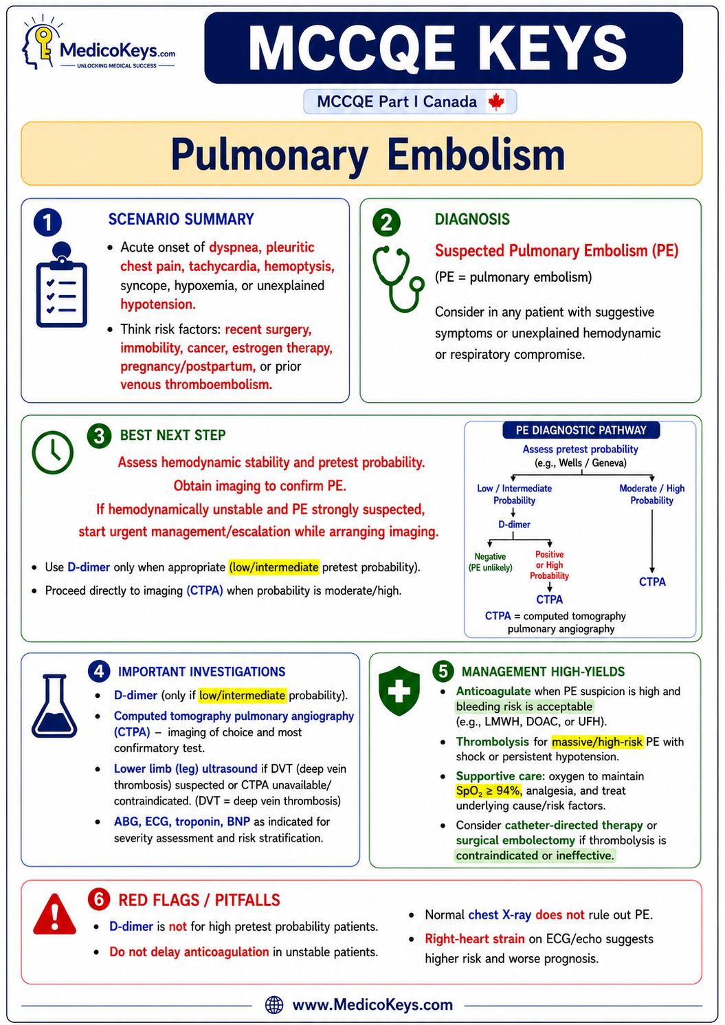 MCCQE Part I free sample 2 showing premium color-coded MedicoKeys revision content