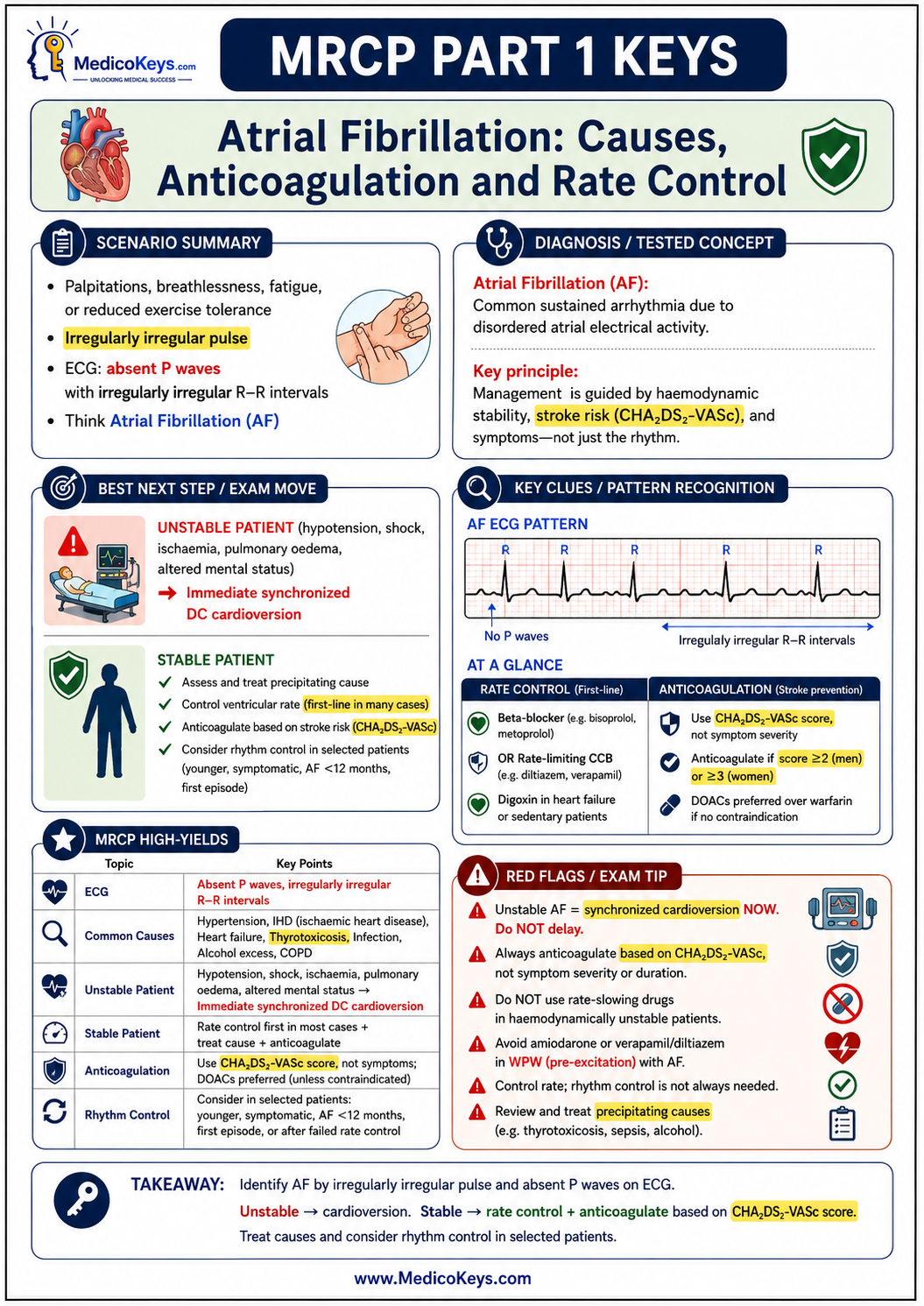 MRCP Part 1 premium visual and colour-coded free sample page