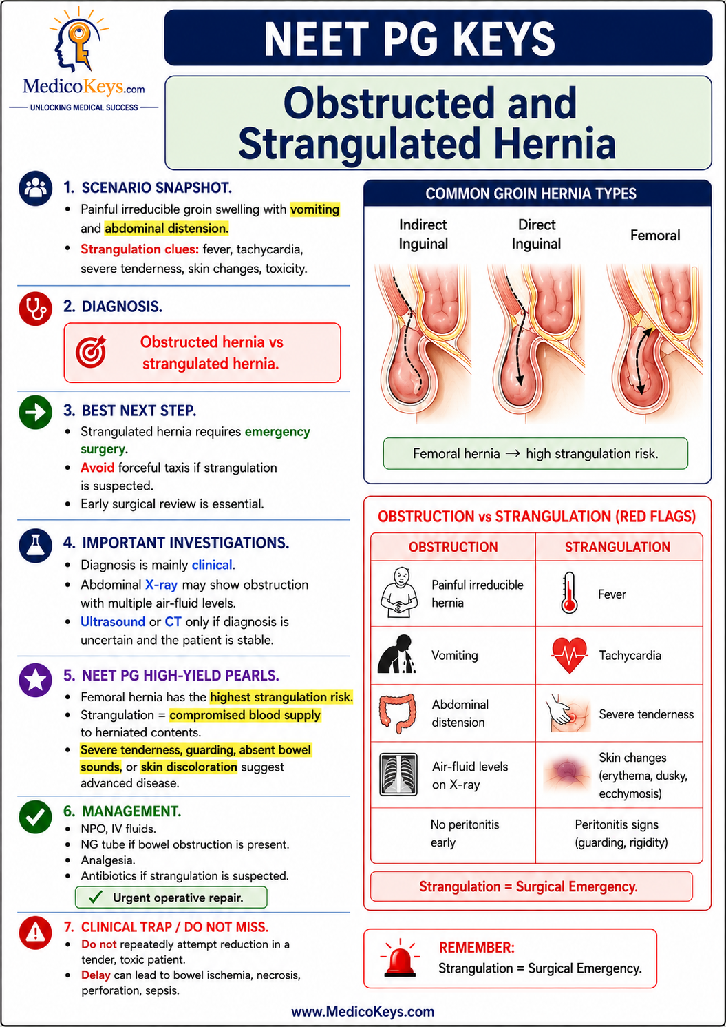 NEET PG premium visual and color-coded free sample page