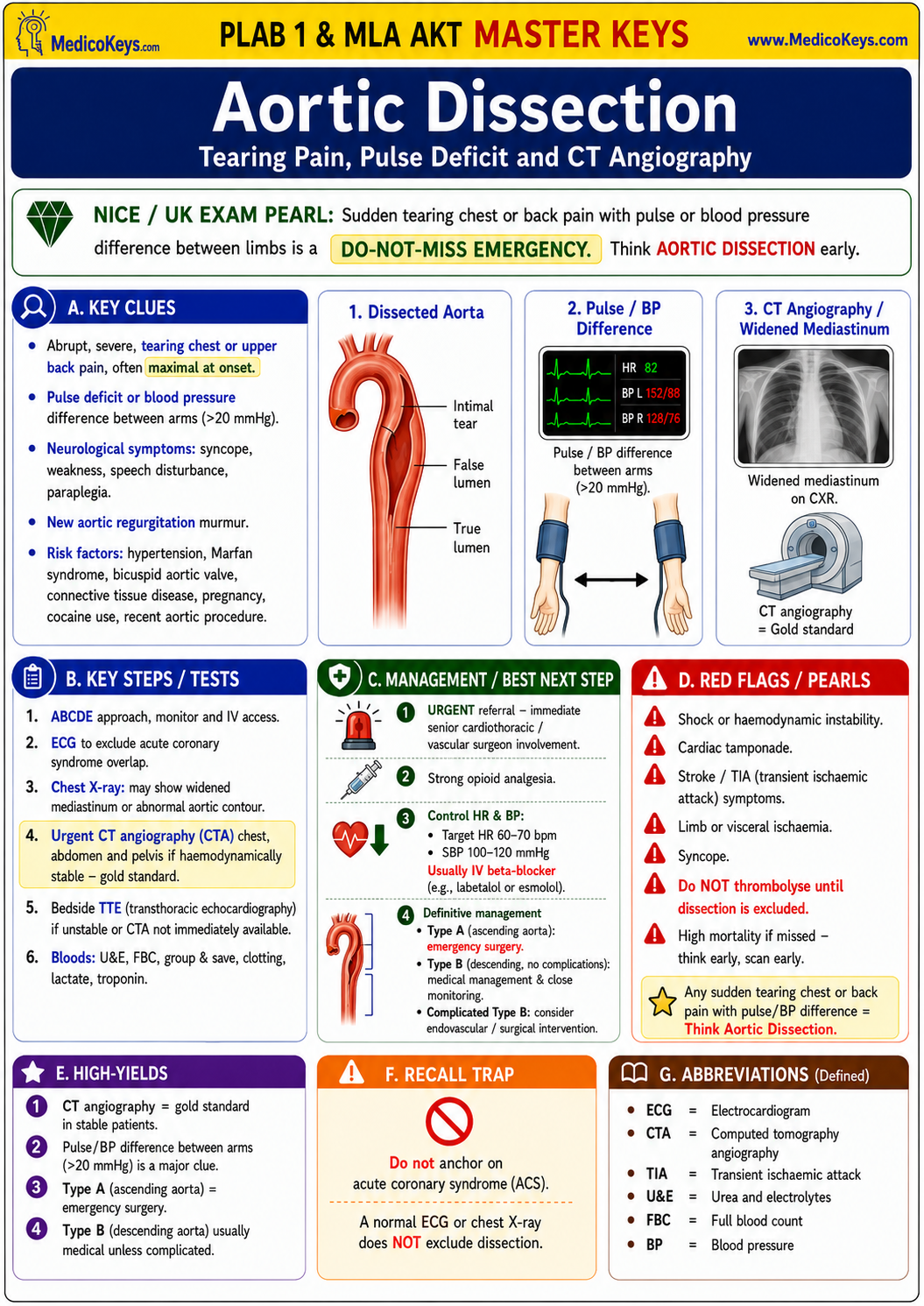 PLAB 1 and MLA AKT premium high-yield color-coded free sample page
