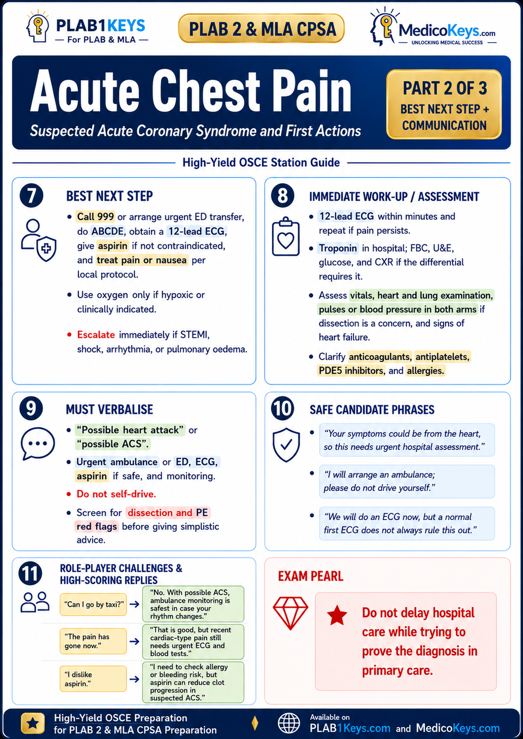 PLAB 2 and MLA CPSA high-yield colour-coded free sample page 5