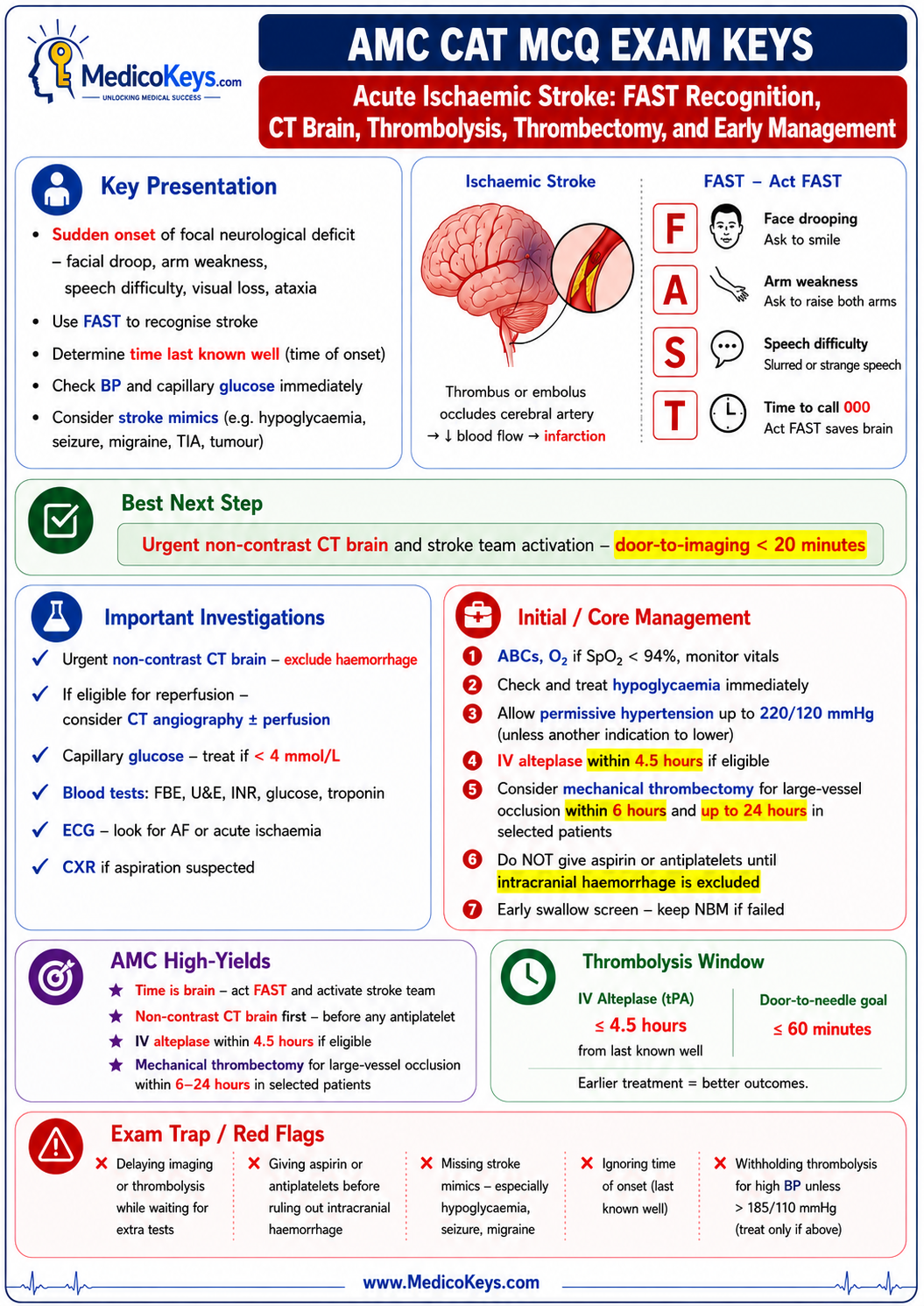 AMC CAT MCQ free sample 3 showing updated high-yield visual and color-coded exam-focused revision from MedicoKeys
