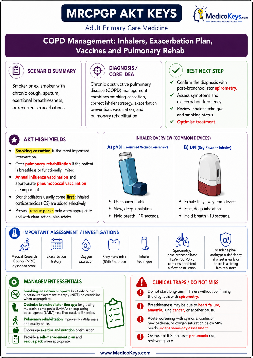 MRCGP AKT premium visual and colour-coded free sample page