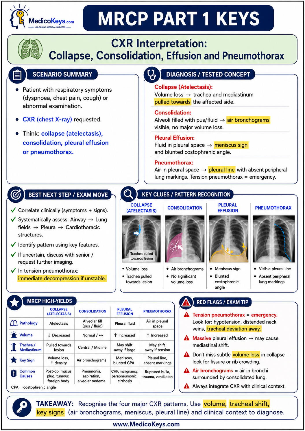 MRCP Part 1 premium visual and colour-coded free sample page