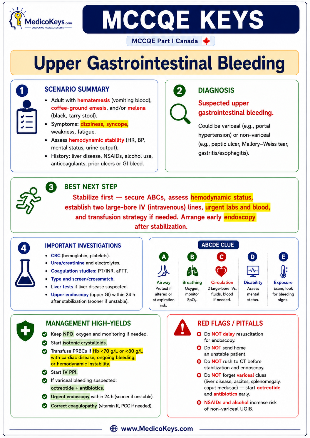MCCQE Part I free sample 4 showing premium color-coded MedicoKeys revision content