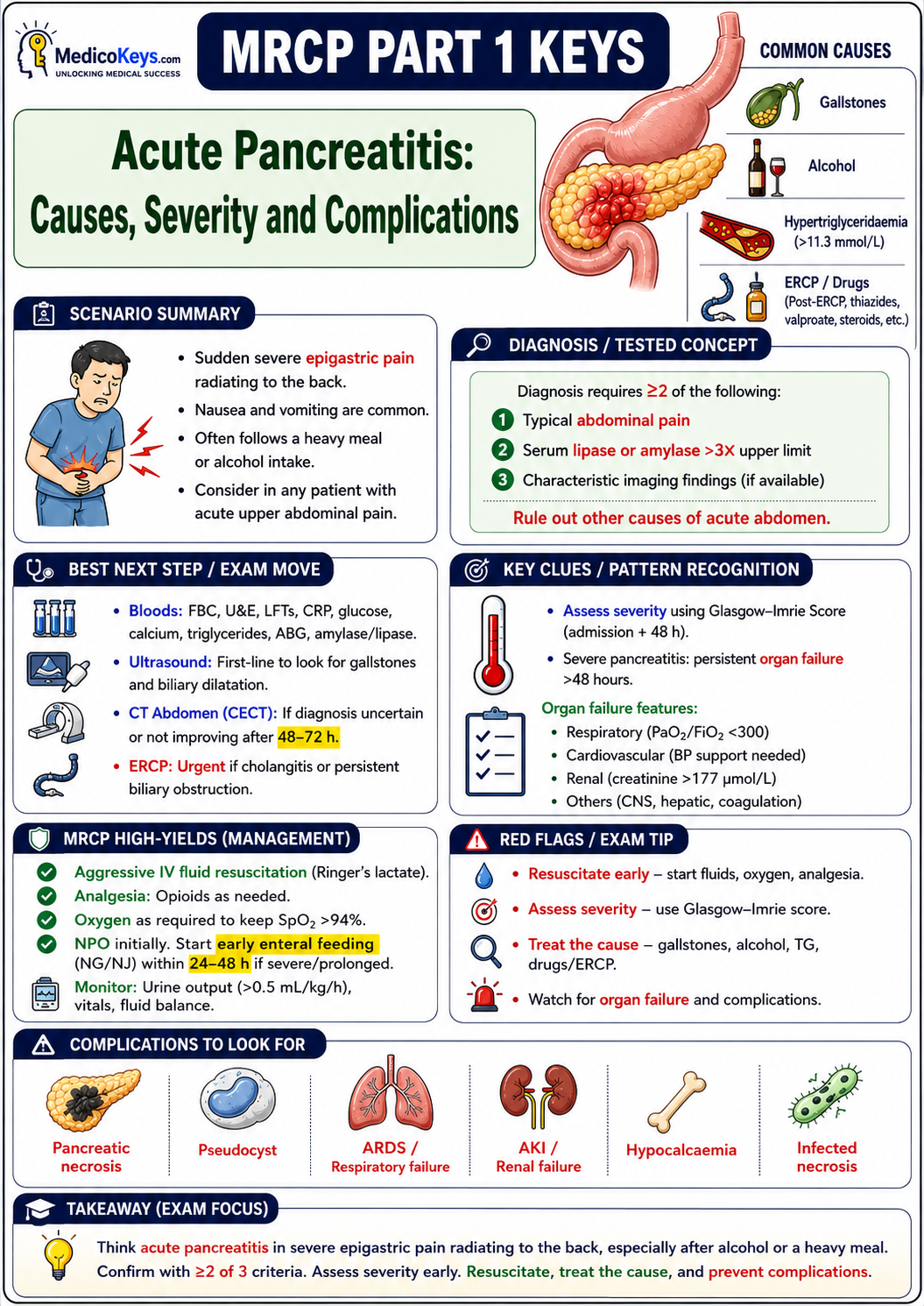MRCP Part 1 premium visual and colour-coded free sample page