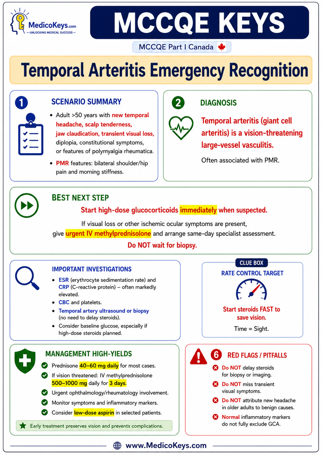 MCCQE Part I free sample 5 showing premium color-coded MedicoKeys revision content
