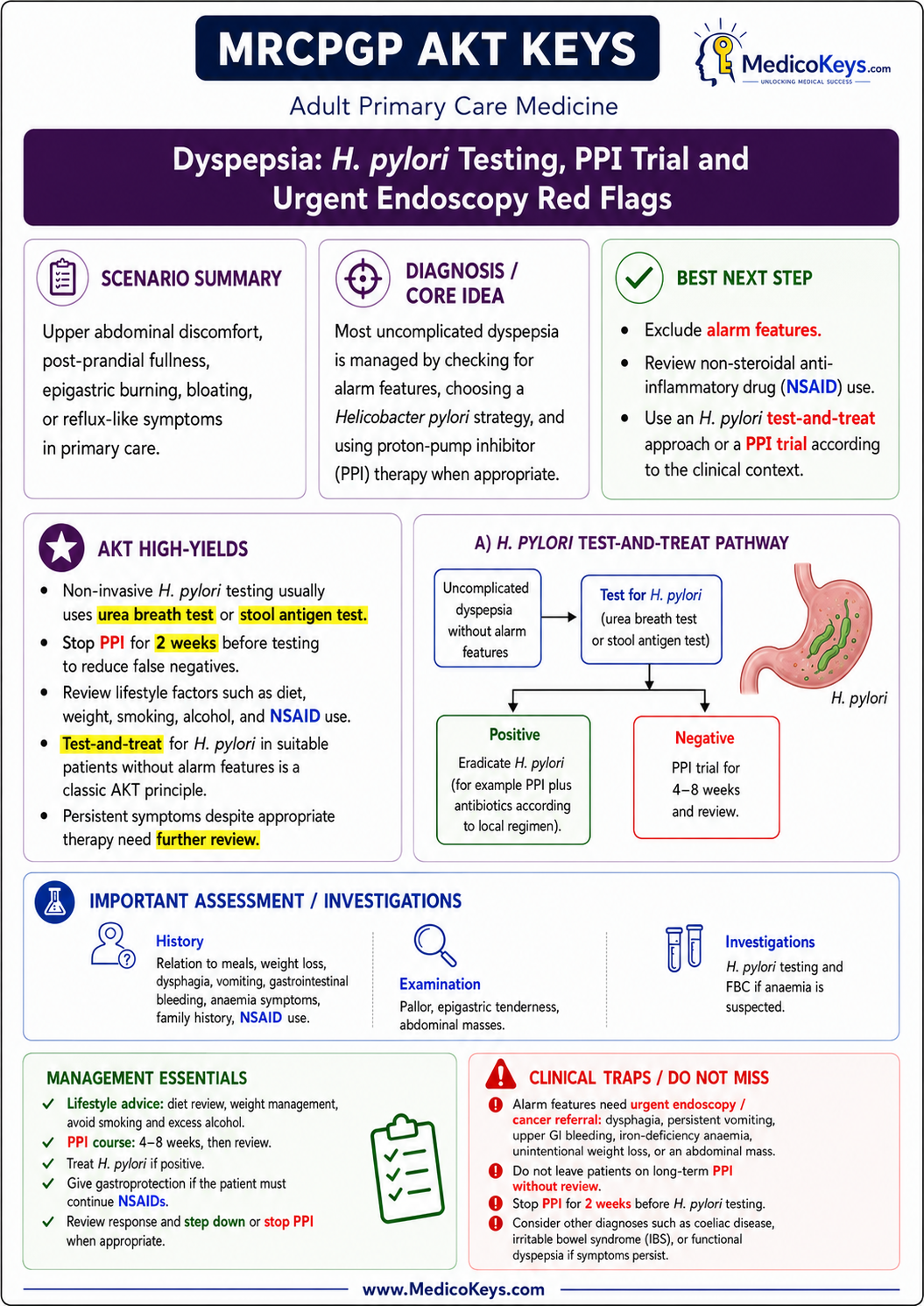 MRCGP AKT premium visual and colour-coded free sample page