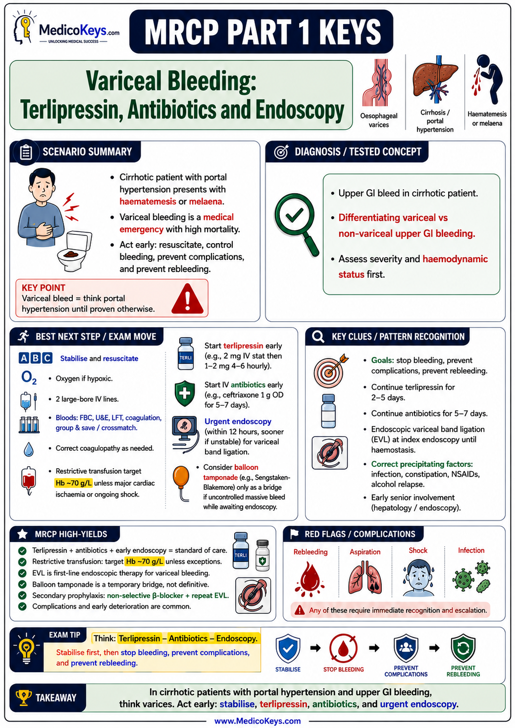 MRCP Part 1 premium visual and colour-coded free sample page