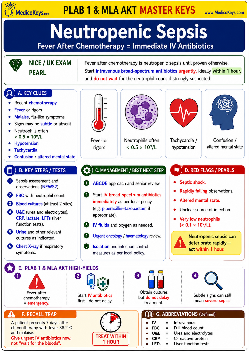 PLAB 1 and MLA AKT premium high-yield color-coded free sample page