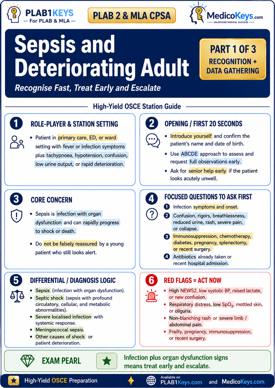 PLAB 2 and MLA CPSA high-yield colour-coded free sample page 13