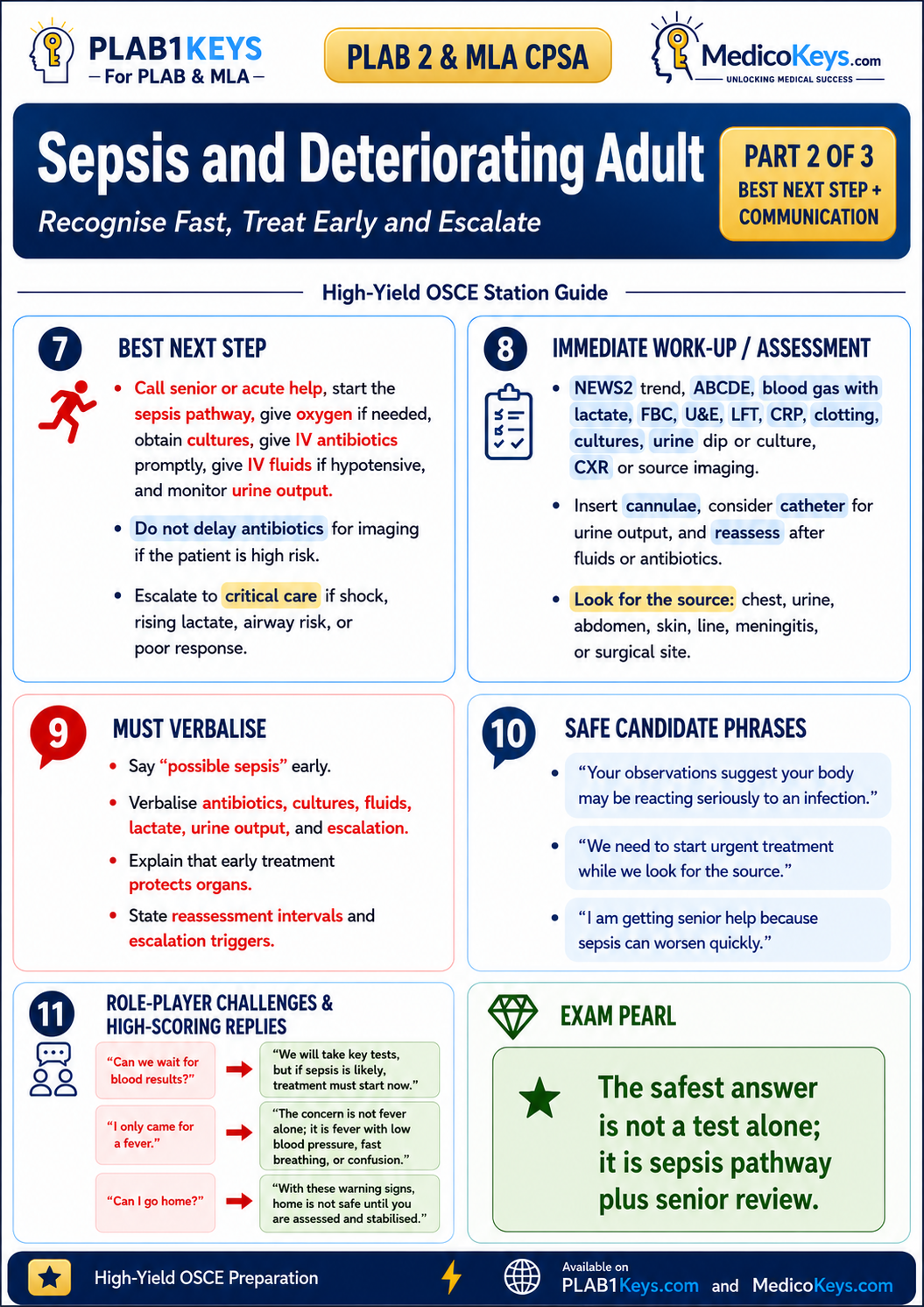 PLAB 2 and MLA CPSA high-yield colour-coded free sample page 14