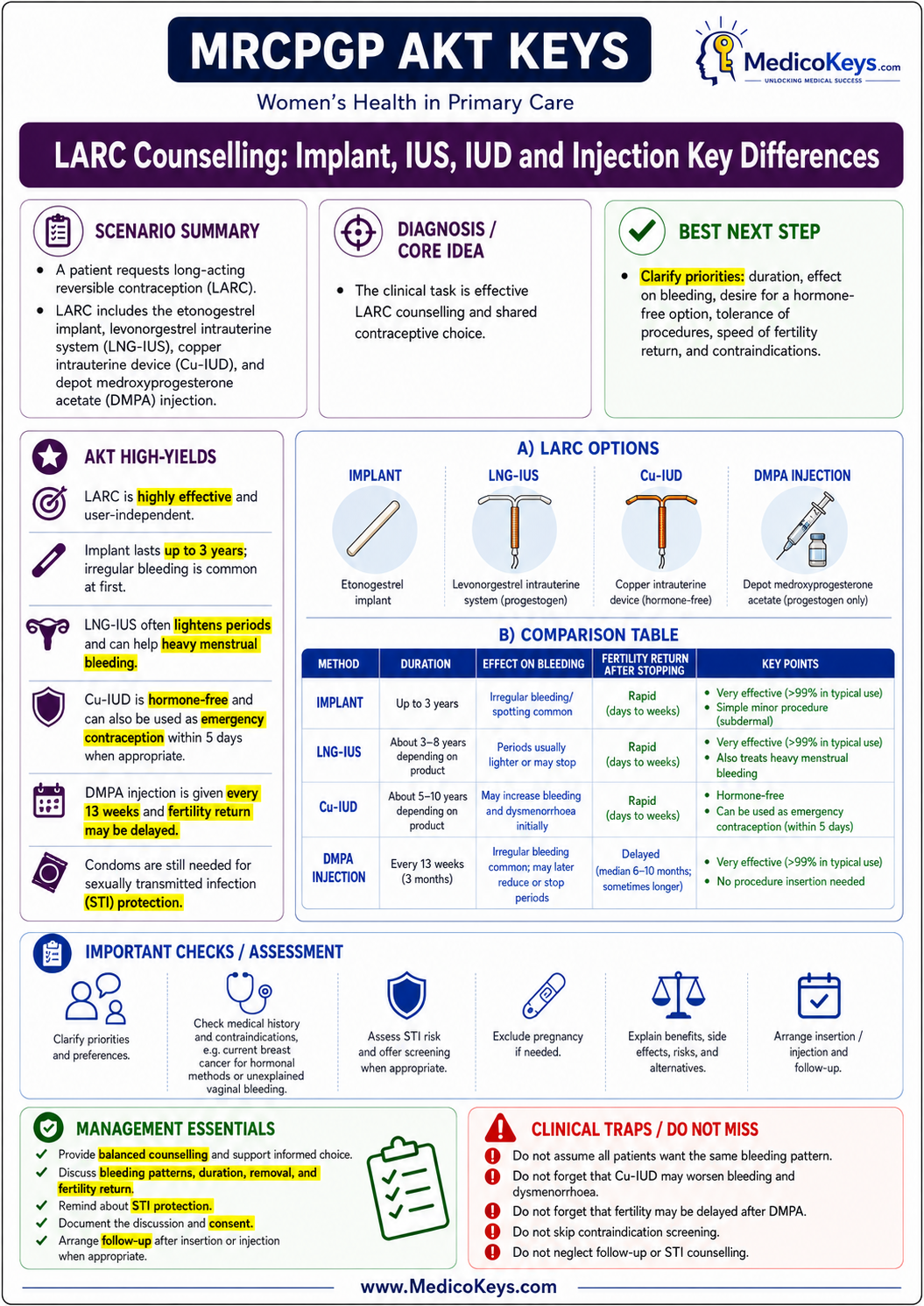 MRCGP AKT premium visual and colour-coded free sample page