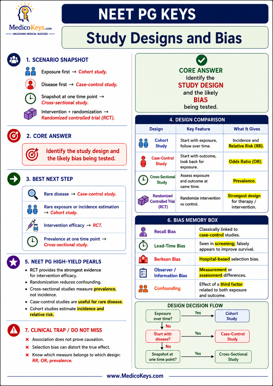 NEET PG premium visual and color-coded free sample page