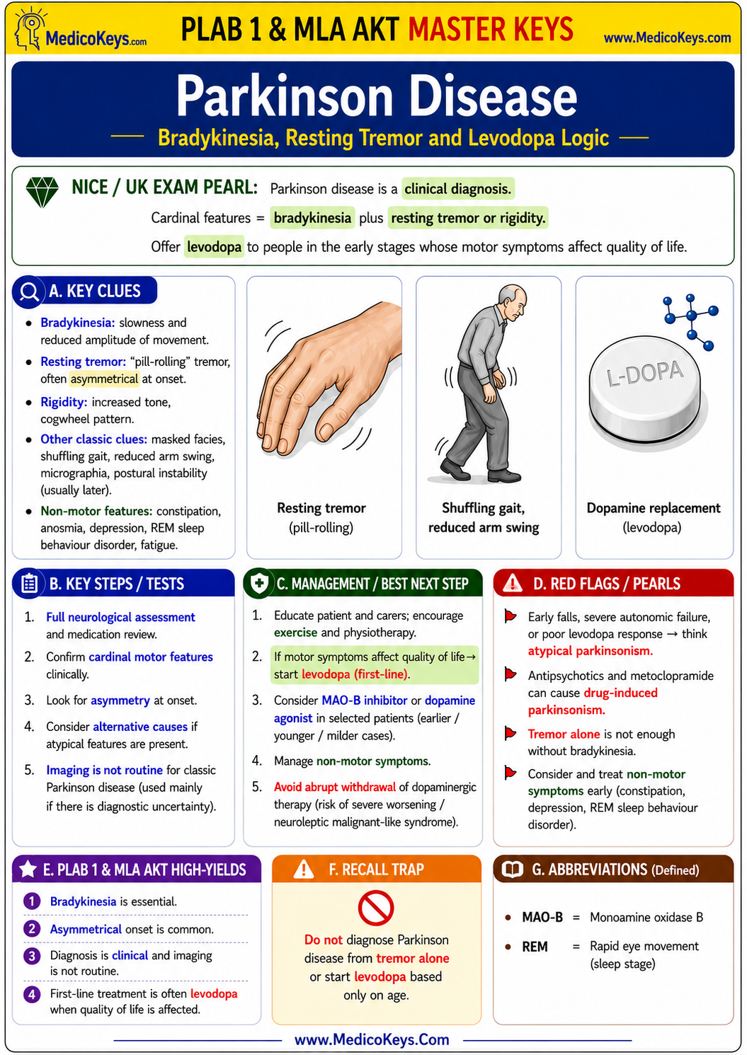 PLAB 1 and MLA AKT premium high-yield color-coded free sample page