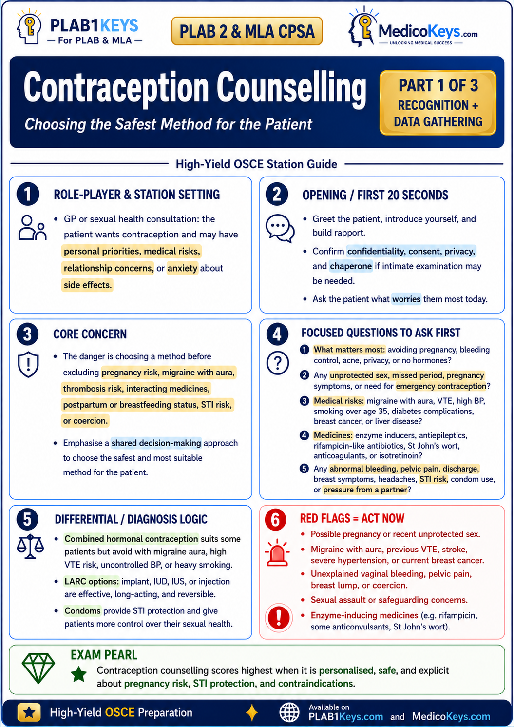 PLAB 2 and MLA CPSA high-yield colour-coded free sample page 16