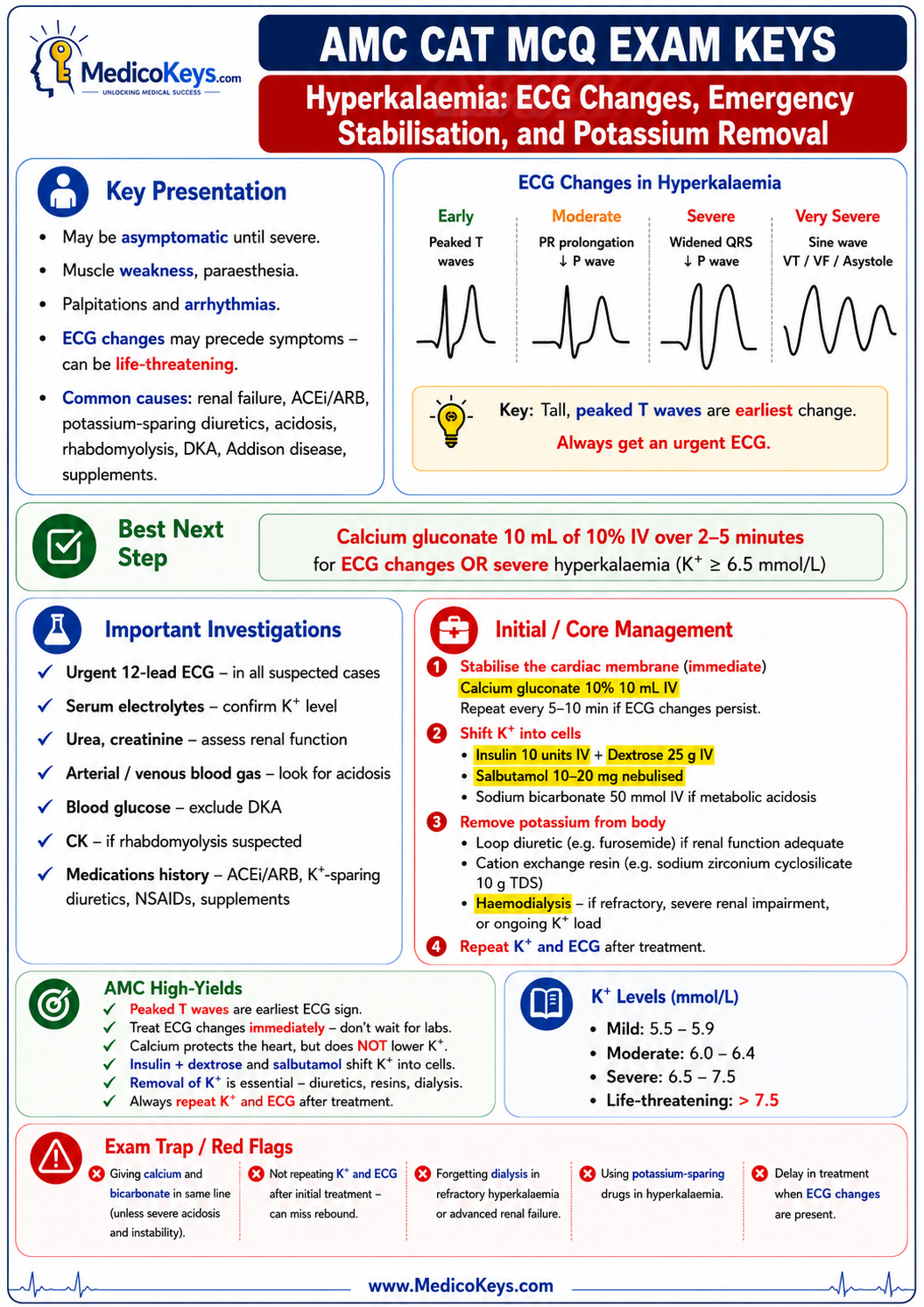 AMC CAT MCQ free sample 7 showing updated high-yield visual and color-coded exam-focused revision from MedicoKeys