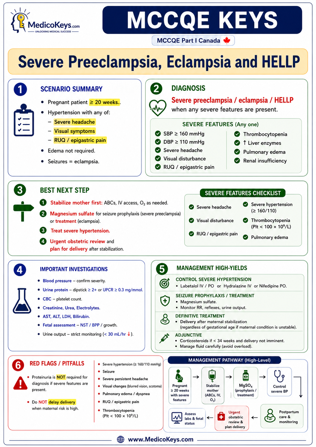 MCCQE Part I free sample 7 showing premium color-coded MedicoKeys revision content