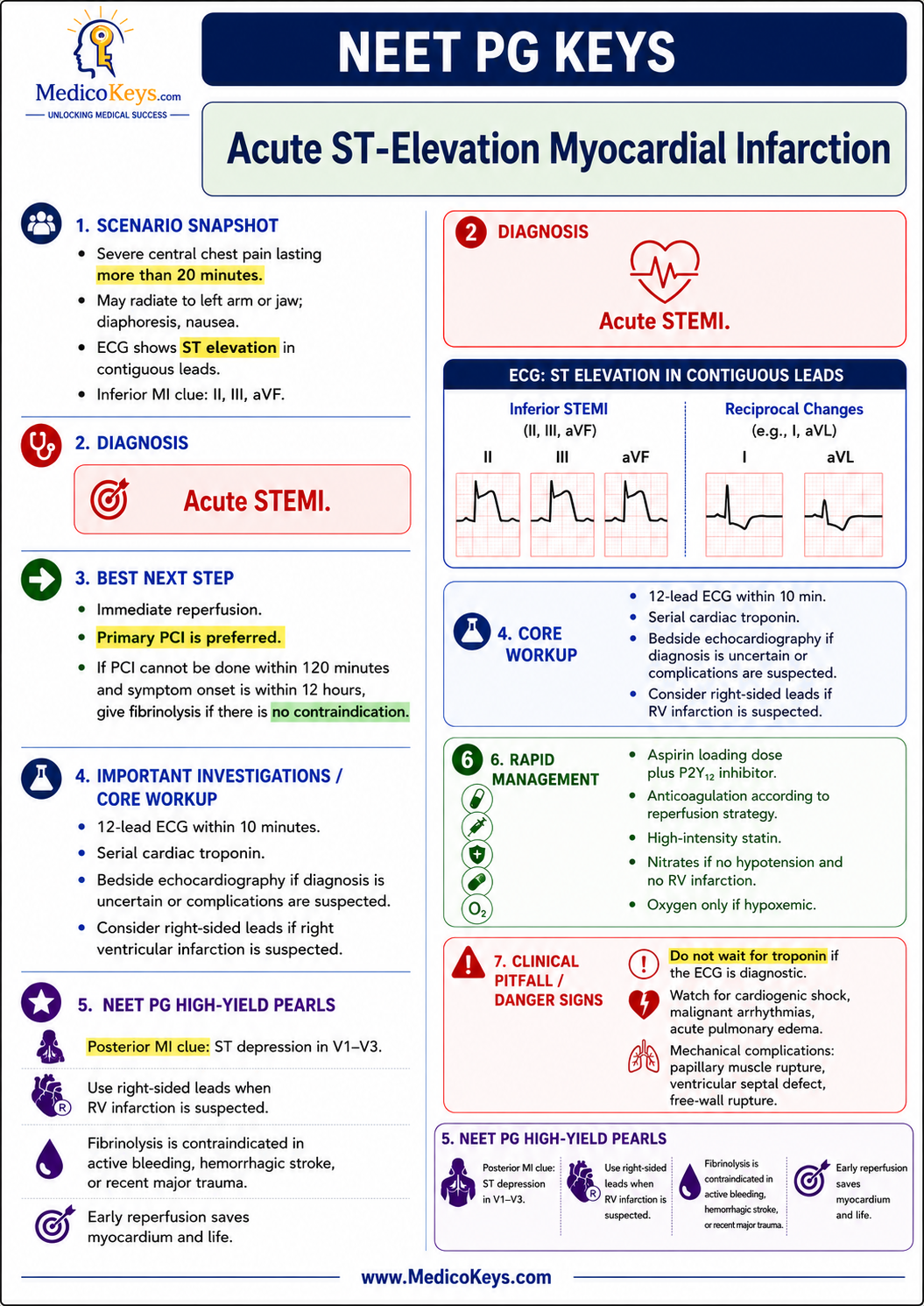 NEET PG premium visual and color-coded free sample page