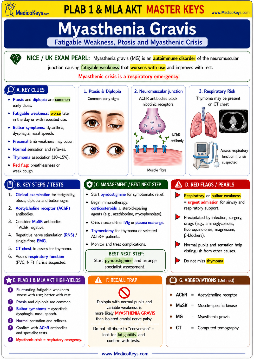 PLAB 1 and MLA AKT premium high-yield color-coded free sample page