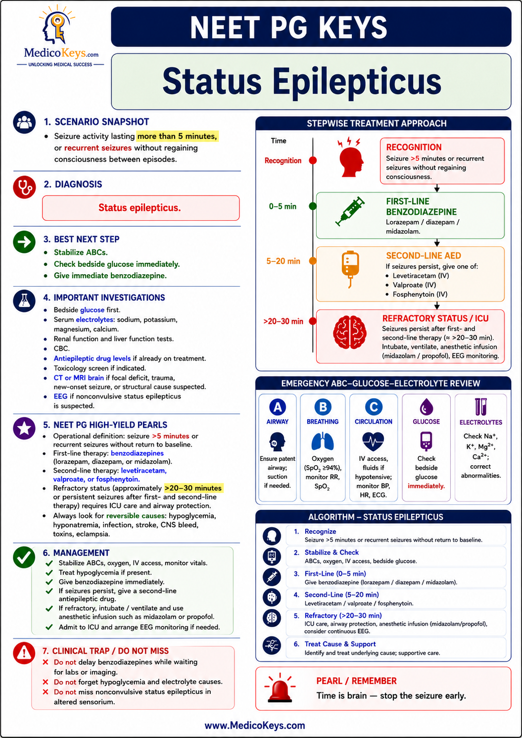 NEET PG premium visual and color-coded free sample page