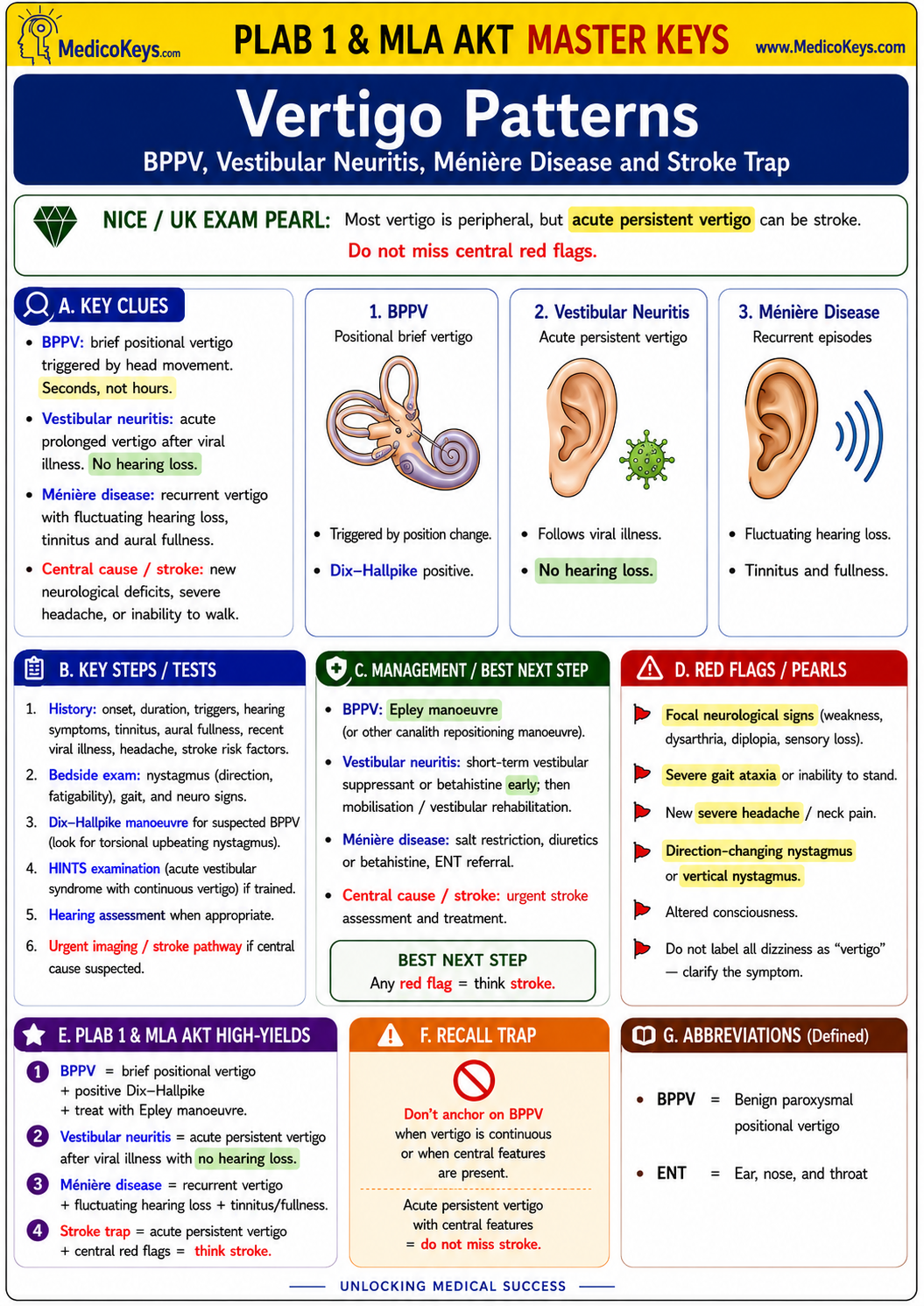 PLAB 1 and MLA AKT premium high-yield color-coded free sample page
