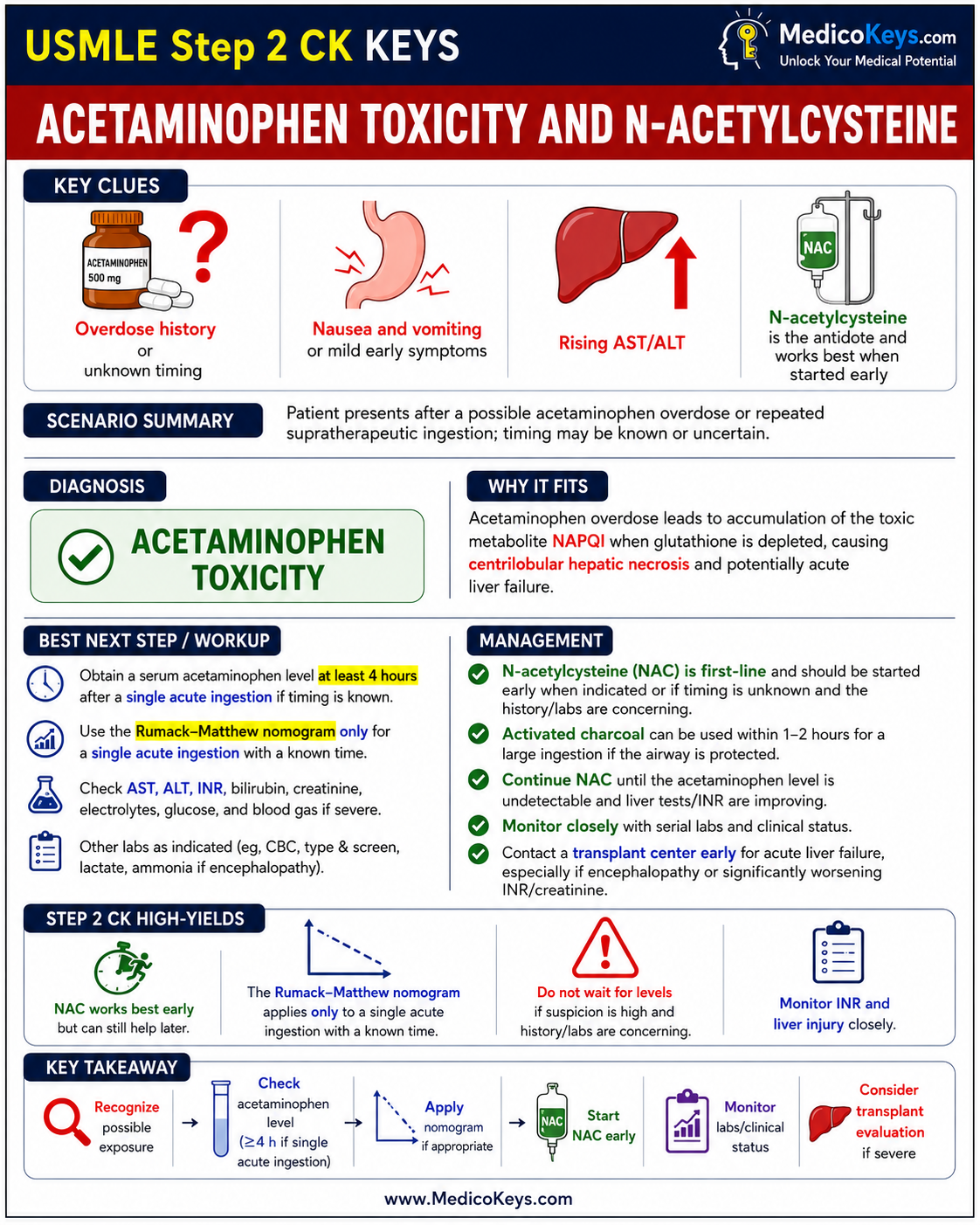 USMLE Step 2 CK free sample 8 showing premium visual color-coded clinical revision from MedicoKeys