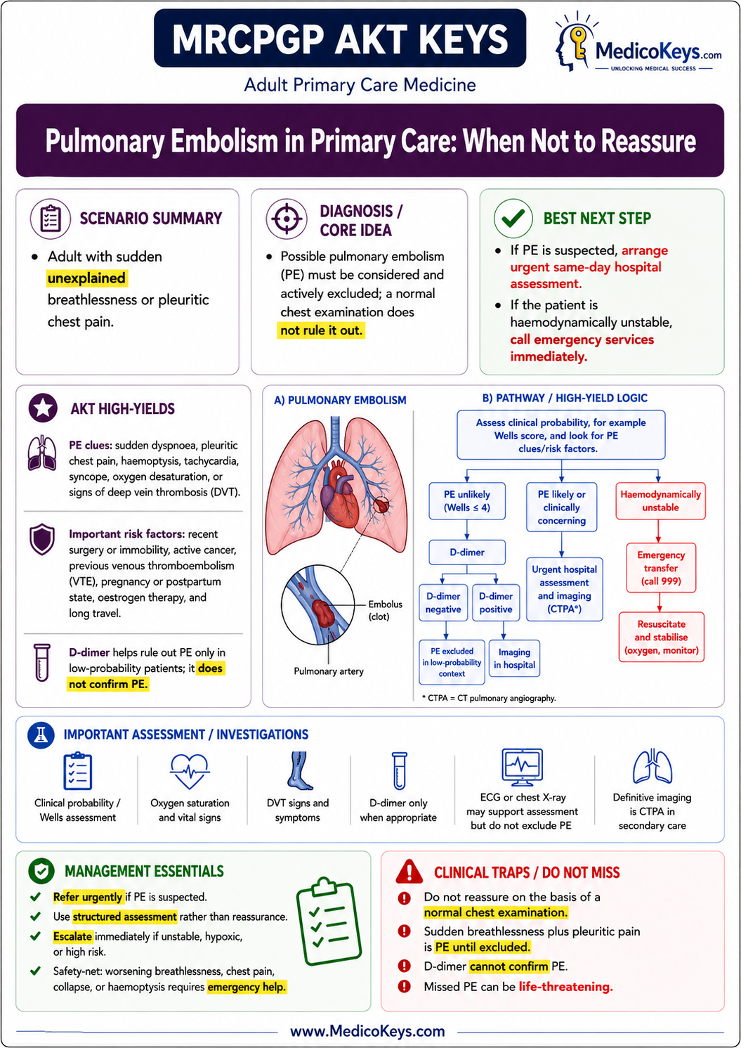 MRCGP AKT premium visual and colour-coded free sample page