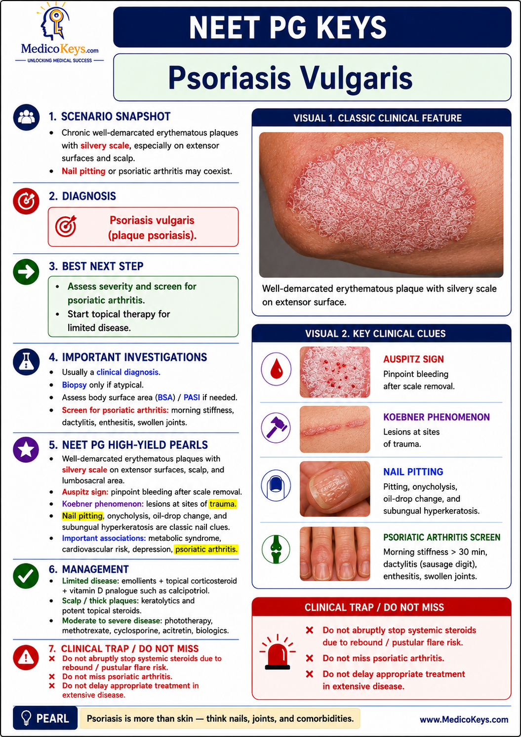 NEET PG premium visual and color-coded free sample page