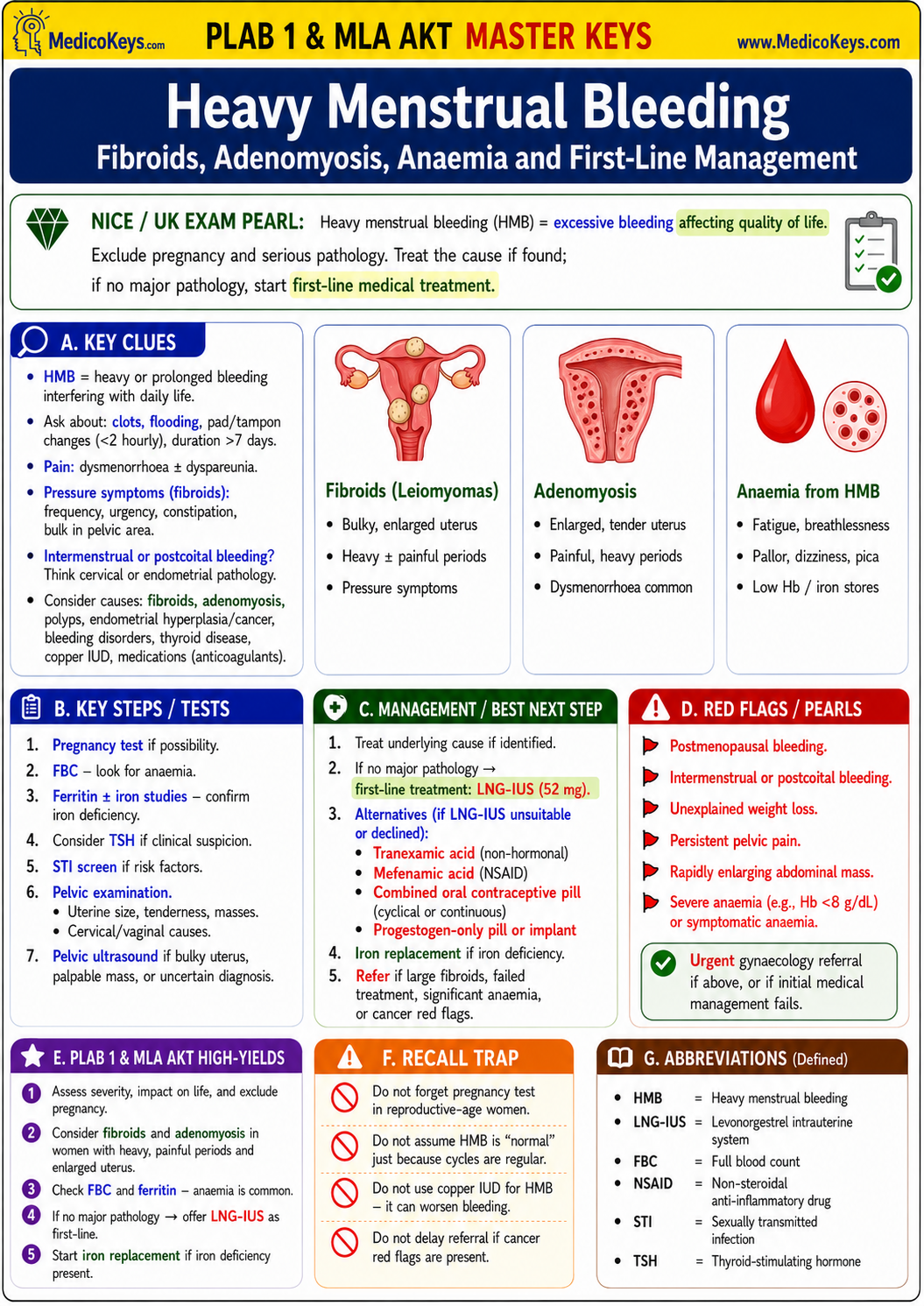 PLAB 1 and MLA AKT premium high-yield color-coded free sample page